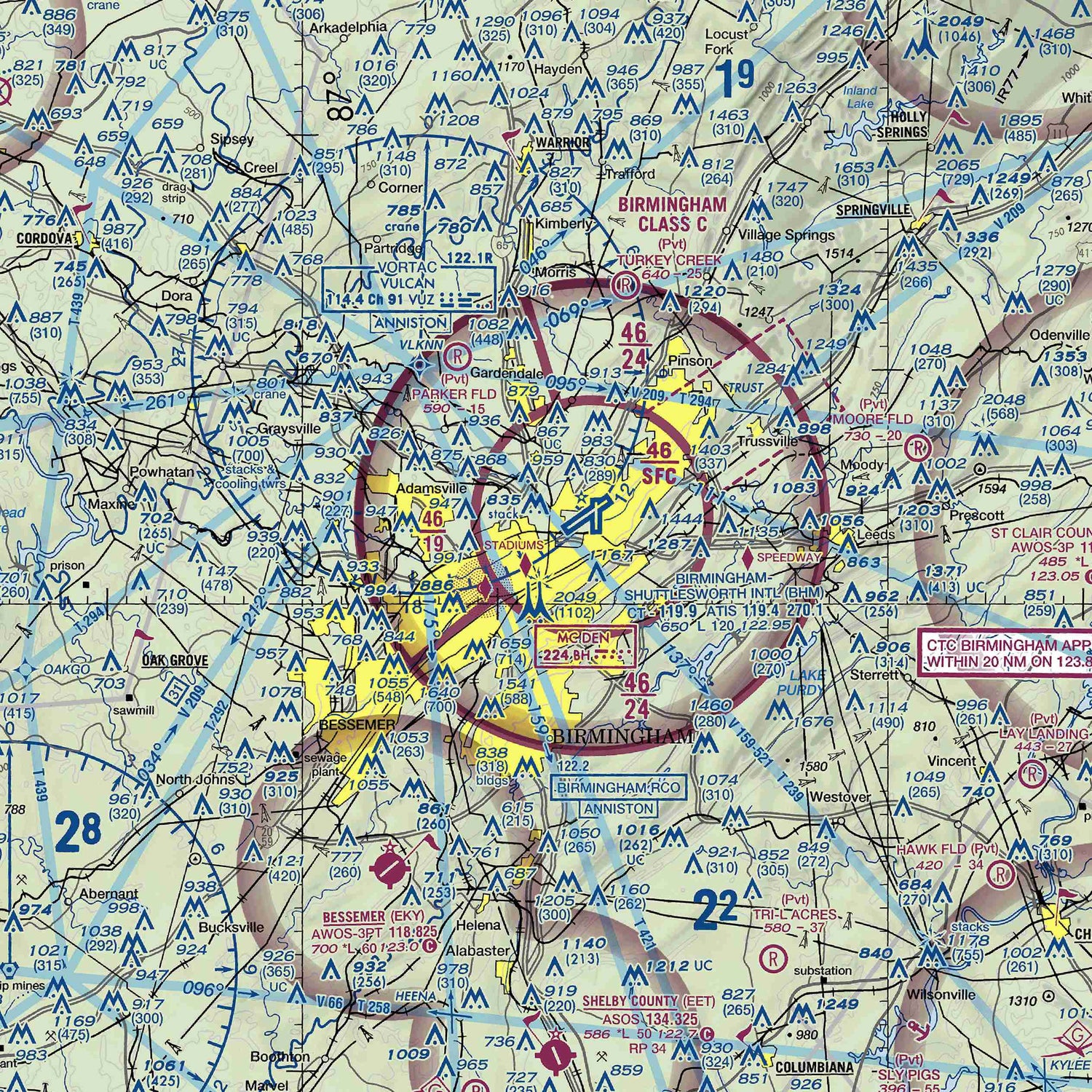 BHM - VFR Chart