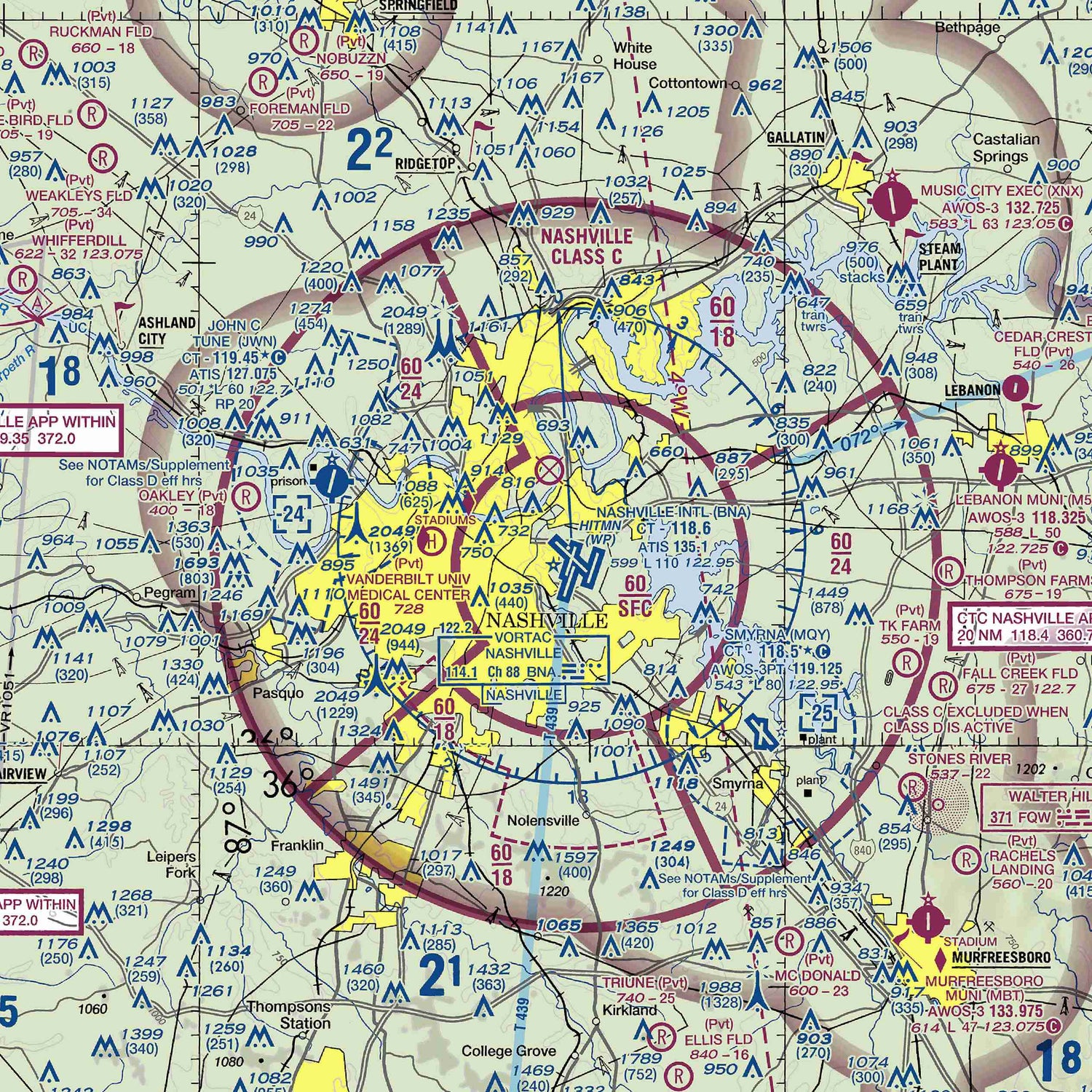 BNA - VFR Chart