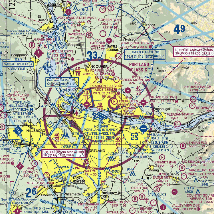 PDX - VFR Chart